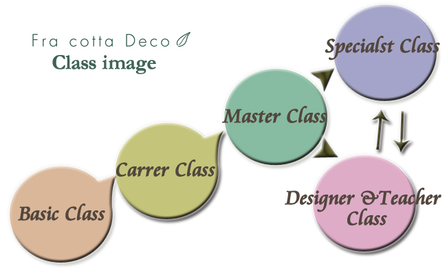 classimage