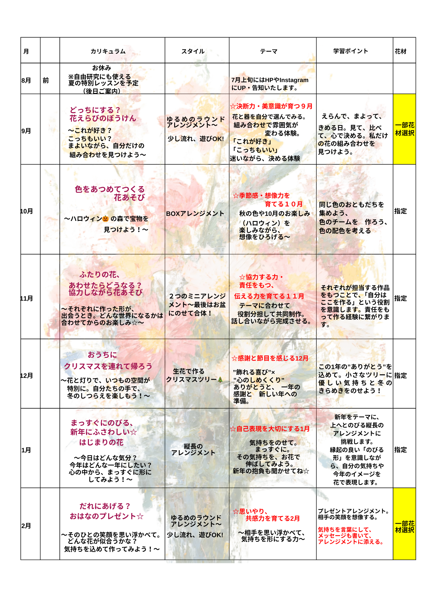 月１回の親子クラス