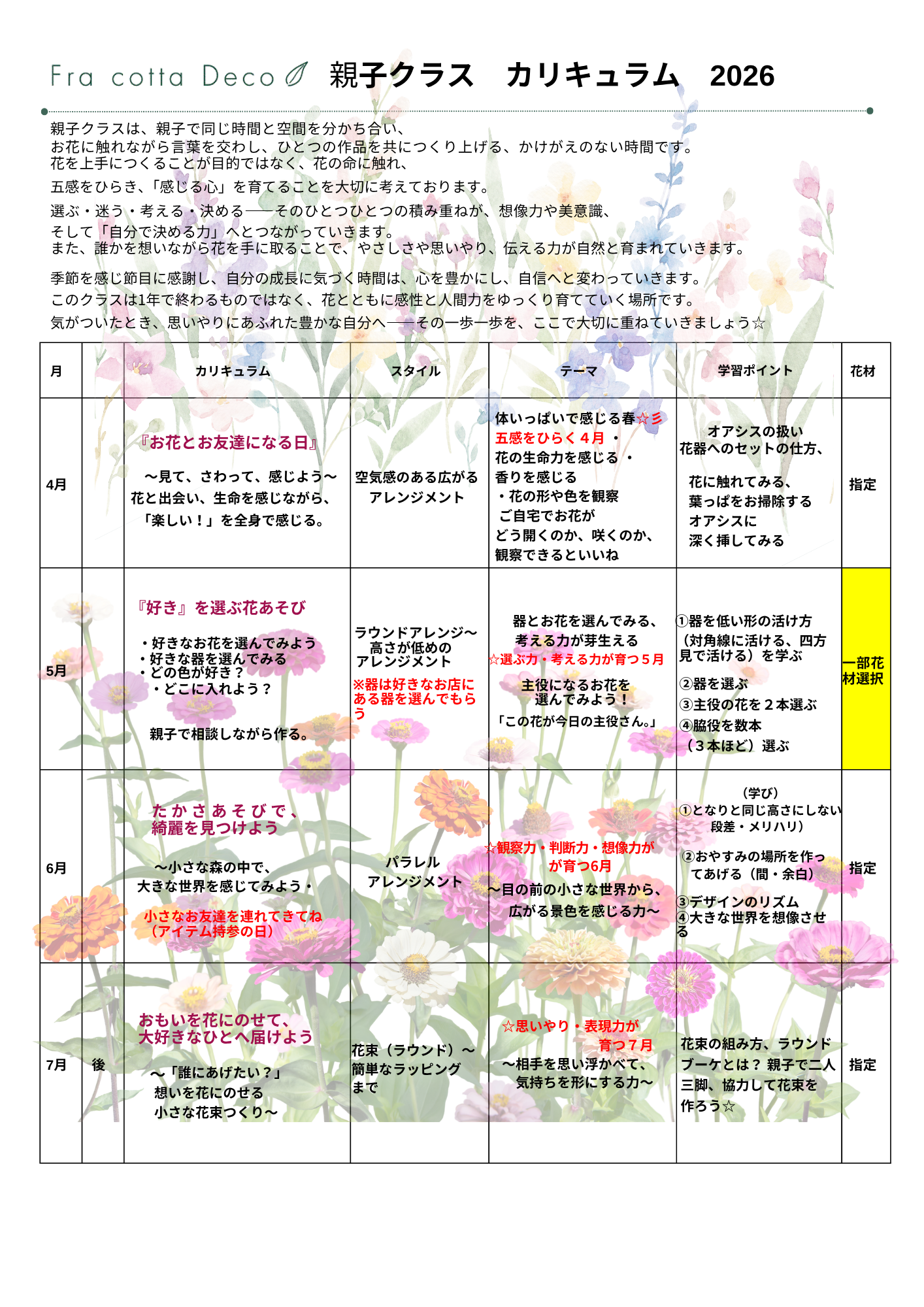 月１回の親子クラス